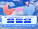 情報システムは「必要悪」、だから情報システム部門もいらない