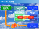 クラウドでSIがダメになる本当の理由