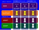 新規事業がうまくゆかない理由・組織的メカニズムなきほったらかし