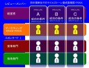 新規事業がうまくゆかない理由・組織的メカニズムなきほったらかし