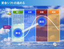 マーケティングなきSIerの厳しい将来