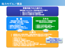 ソリューション営業に求められる４つの能力