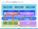 コレ一枚でわかる最新のITトレンド