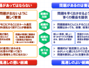 「風通しの悪い組織」と「風通しの良い組織」