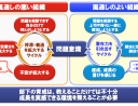 風通しが良い組織と風通しが悪い組織・DX実践の土台