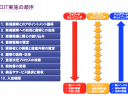 うまくいかないOJT、その原因と対策