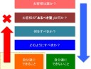 新規事業を失敗させる手順と成功させる手順