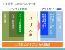 SIビジネスを再建する「アウトサイド戦略」と「インサイド戦略」