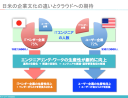 日米で異なるビジネス文化とクラウドの関係