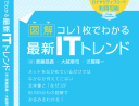 新規ビジネスを成功させるための戦略とシナリオ / 仮説検証から実践まで