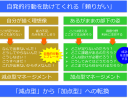 ２つのマネージメント・スタイル：「減点型」と「加点型」