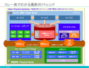 コレ１枚で分かる最新ITトレンド 【第３版】