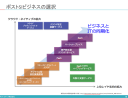 システムインテグレーション再興のシナリオ