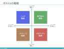 システムインテグレーションを変革する４つの戦略