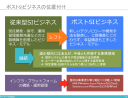 従来型SIビジネスの可能性と限界