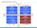 ポストSIビジネス：４つの戦略と９つのシナリオ（２）