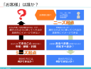 新規事業を成功させるための７つのステップ　１／３