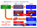 SIビジネスに内在する構造的不幸　いま仕事があってもその本質は何も変わっていません