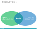 一時的な売上減少、中長期的な利益拡大というKPIを受け入れられるか