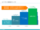 「売るモノが変わる」ポストSIビジネスが向き合うべき本質的な変化