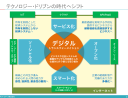 【図解】コレ１枚でわかる2016年を牽引する２つのキーワード／「テクノロジー・ドリブン」と「デジタル・トランスフォーメーション」