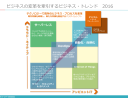 「人数×稼働率」から事業目標値を設定する愚行をそろそろやめにしませんか