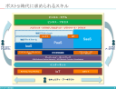 【図解】コレ１枚でわかるポストSIビジネスの構造