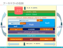 ビジネスの視点を持った専門家「アーキテクト」の必要性