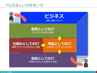 プレゼンテーションサンプル