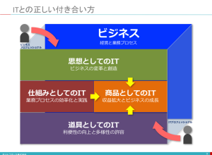 プレゼンテーションサンプル プレゼンテーションサンプル