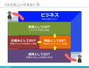 自分たちの仕事を問い直す「ITの4つの役割」