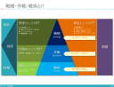 新規事業を成功に導くための３つのステップ